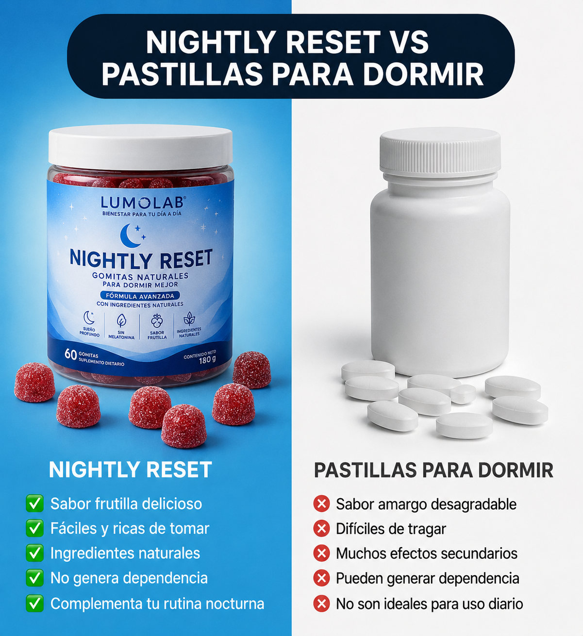 Nightly Reset de LUMOLAB