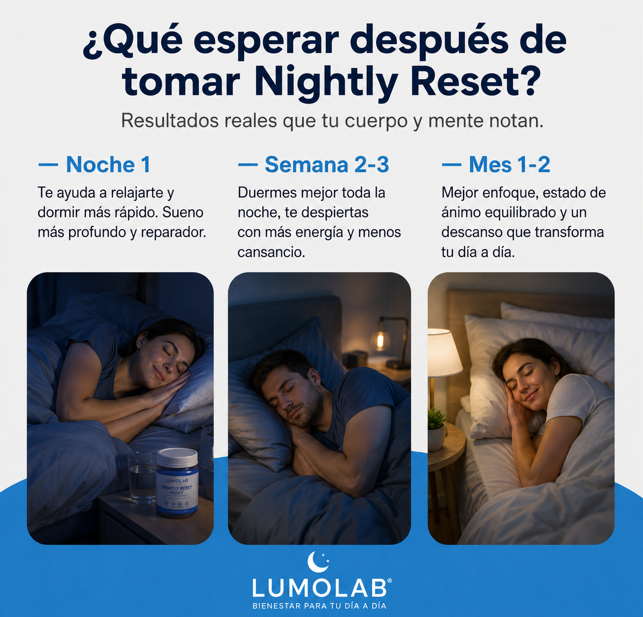 Nightly Reset de LUMOLAB